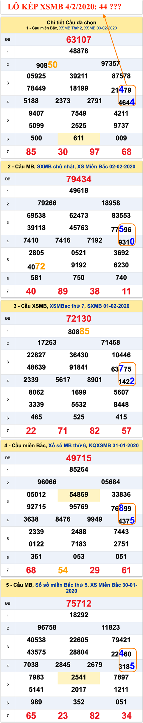 Tham khao an so kep thu nhat - Lo kep XSMB 04-02-2020